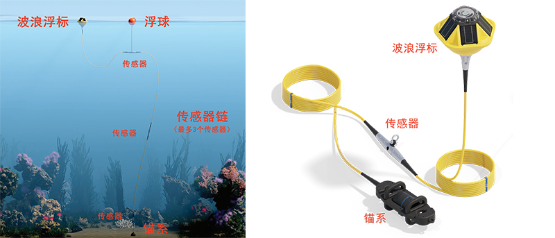波浪浮標(biāo)錨泊系統(tǒng)1.jpg